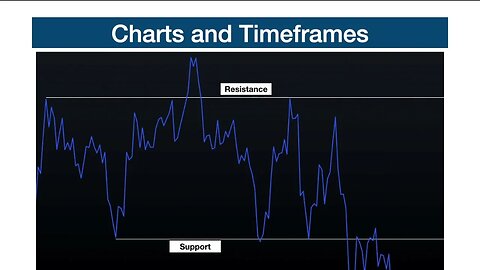 Charts and Timeframes in Forex Trading