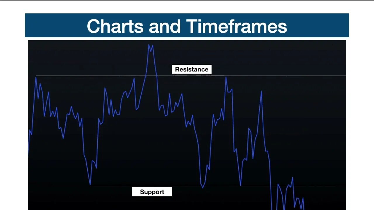 Charts and Timeframes in Forex Trading