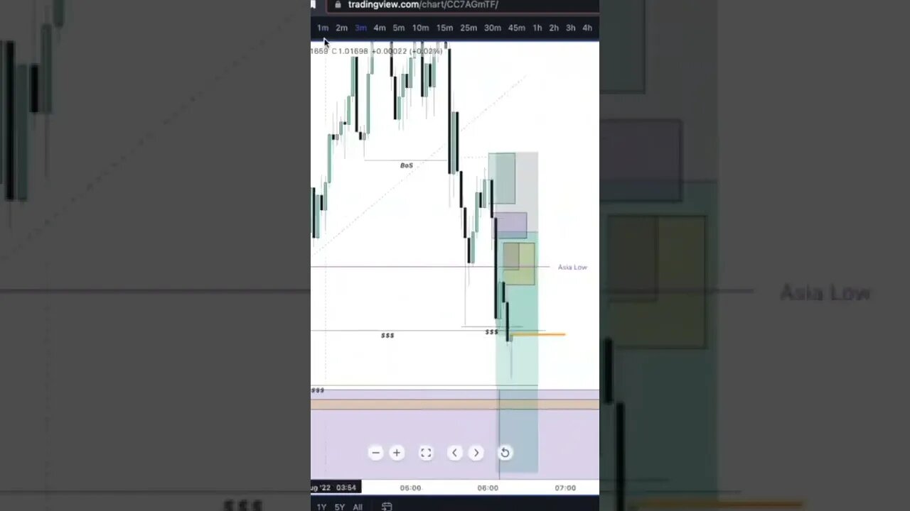 1:7+ RR on EURUSD called in LIVE TRADING ROOM