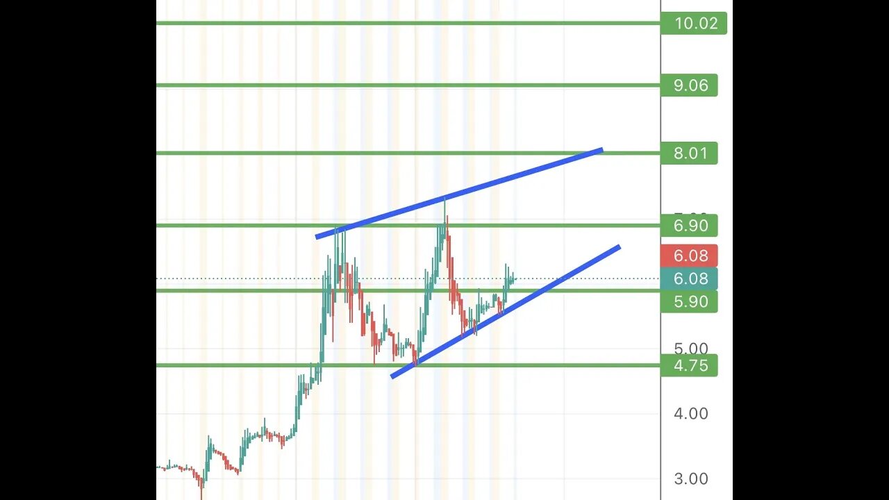 #APRN is it going to squeeze soon? should you enter now?