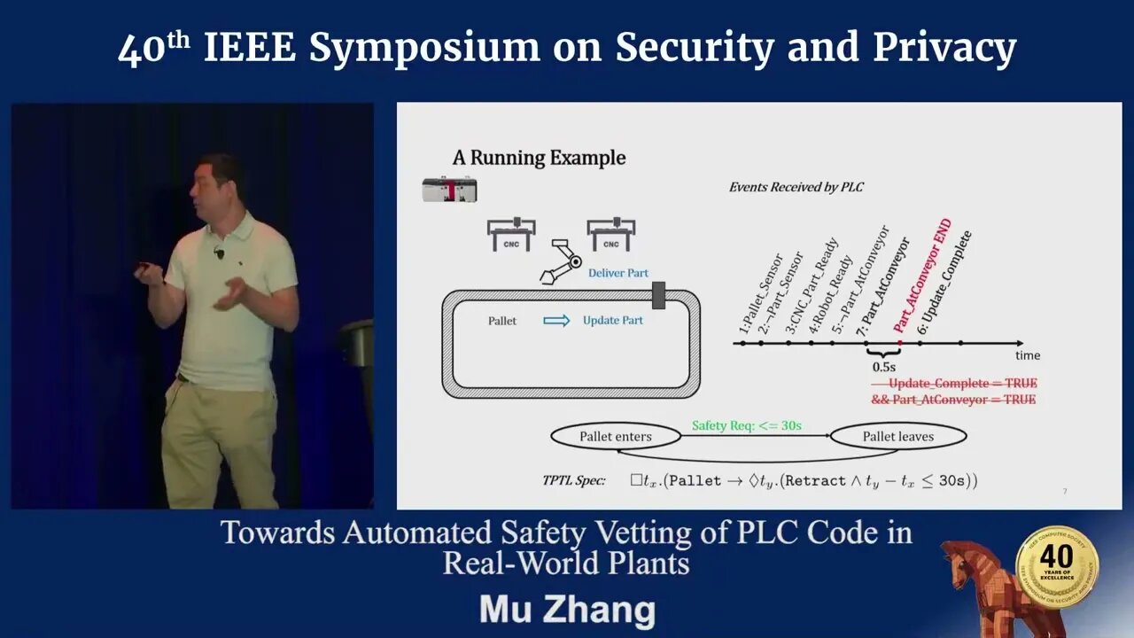 Towards Automated Safety Vetting of PLC Code in Real World Plants Mu Zhang