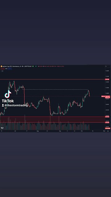 🔴 $BTC.D Got to the level where the $XRP Lawsuit win news came out