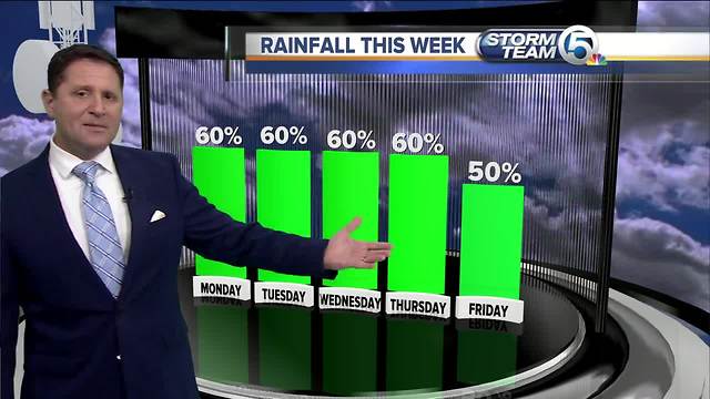 South Florida Monday morning forecast (6/25/18)