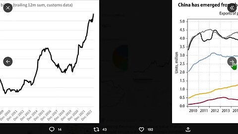 中國*主導*貿易甚至超過美國在二戰後的高峰期