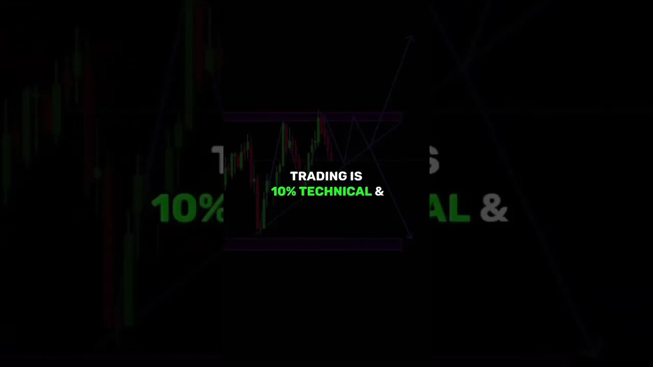 It’s all mental 🧠 #daytrader #daytrading #trading #stock #bitcoin #financial #stocktrading