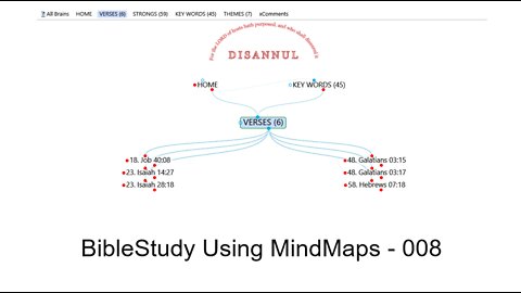 Bible Study Using MindMaps 008 (Disannul)