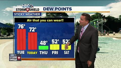 NBC26 Storm Shield Weather Forecast
