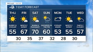 Spring-like weather across Colorado