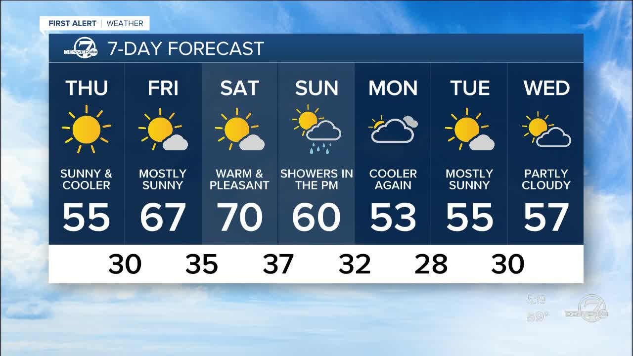 Spring-like weather across Colorado