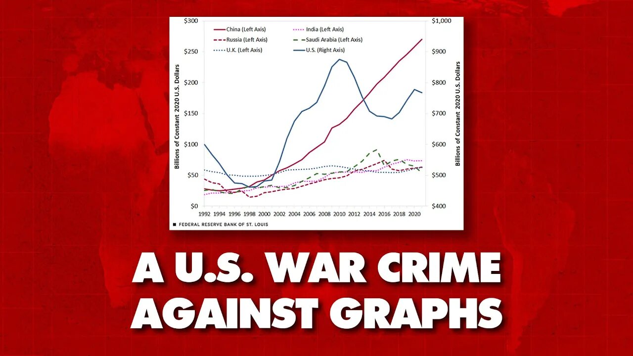 New cold war math: US Fed exaggerates China's military spending with absurd graph