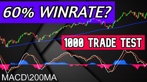 60% Winrate possible? Tested 1000 Times on[Crypto\Forex\Indices]