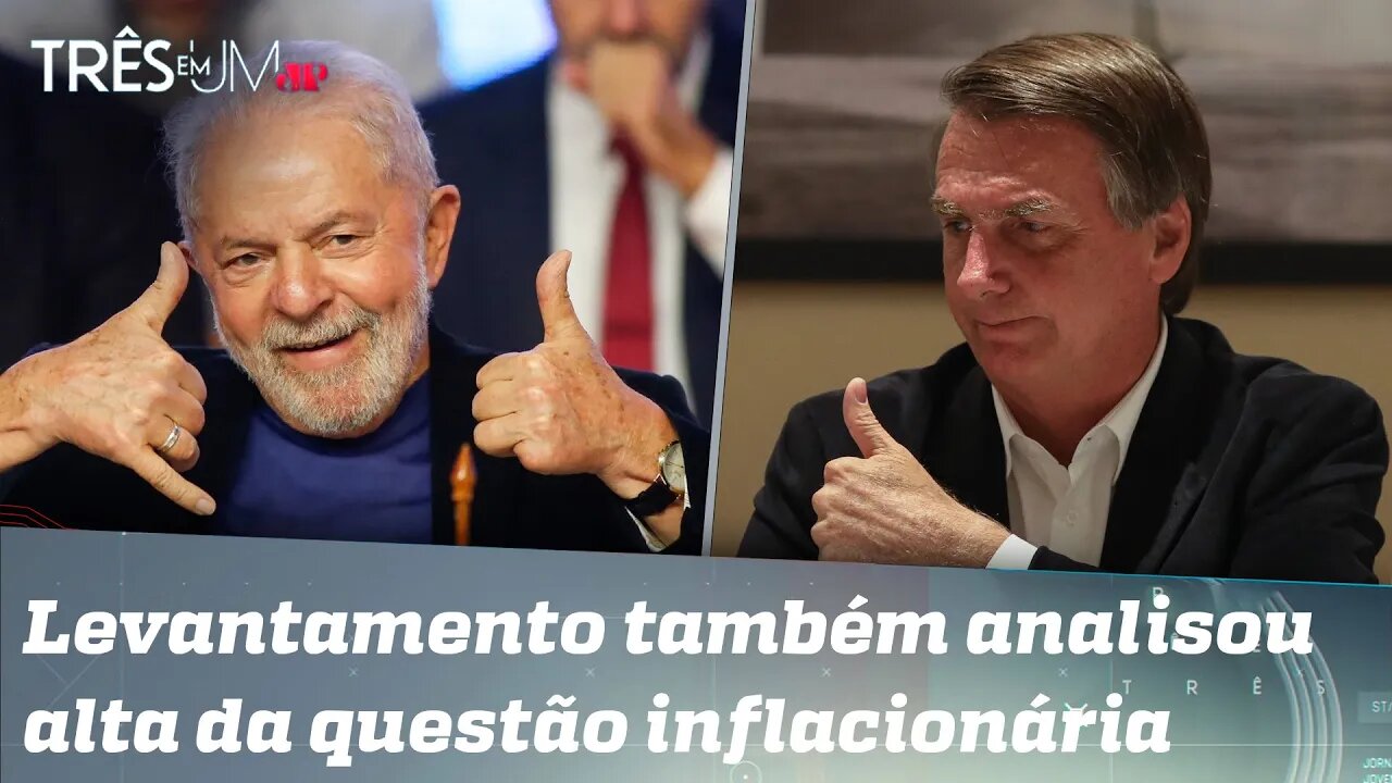 Pesquisa mostra aumento dos índices eleitorais de Lula e Bolsonaro