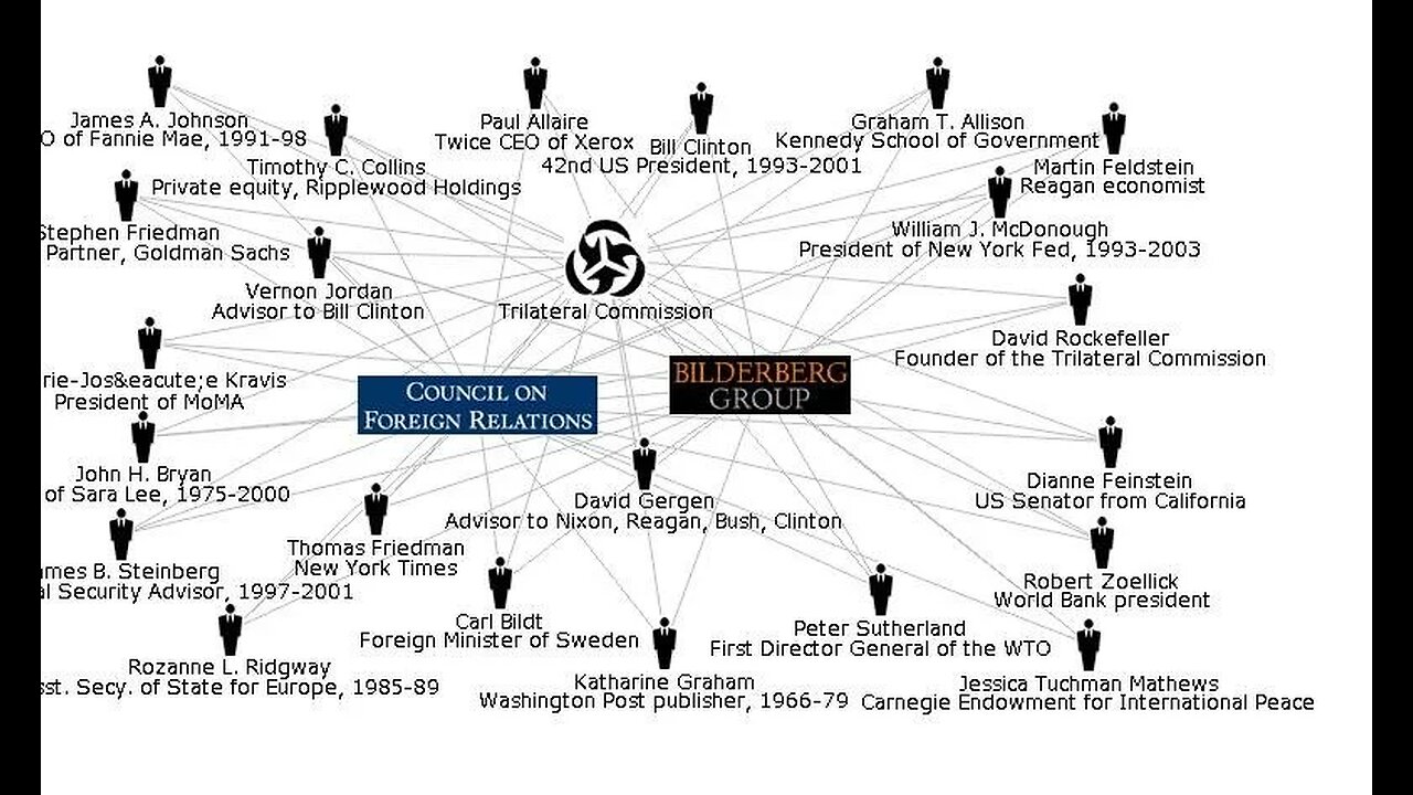 BEWARE, THE TRILATERAL COMMISSION!