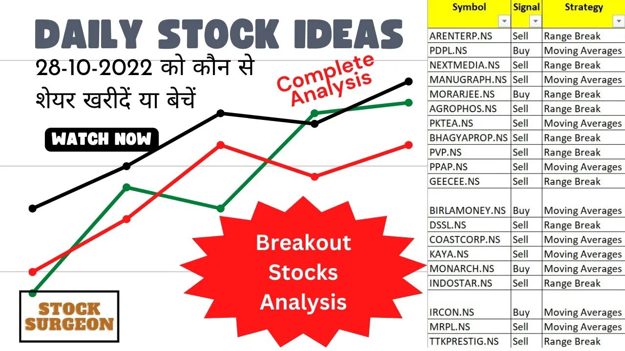 Short Term Investor:28-10-2022 को कौन से शेयर खरीदें या बेचें | Stock Ideas for 28-10-2022 |In Hindi