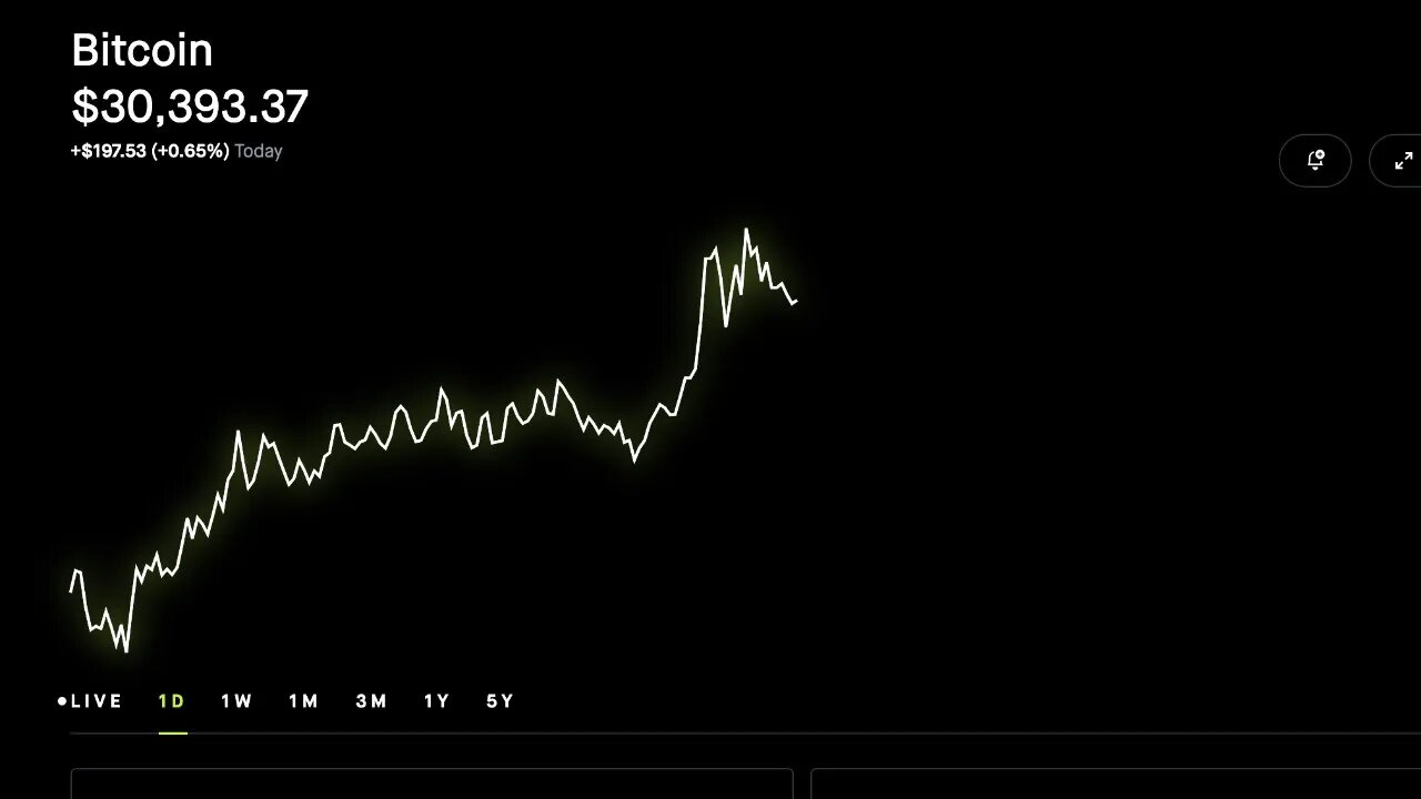 Bought More Bitcoin | Credit Spreads | Make money in the stock market