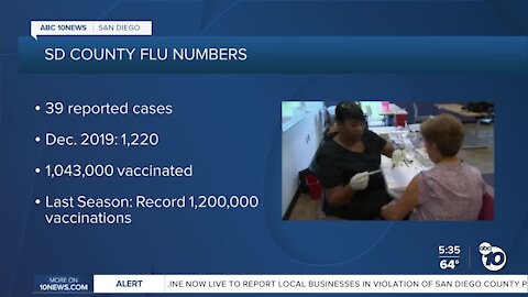 COVID-19 measures helping with low flu numbers