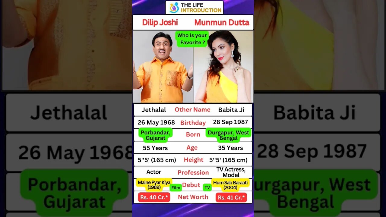 Jethalal (Dilip Joshi) & Babita Ji(Munmun Dutta) Biography[Do You Know🤔] #shorts #babitaji #jethalal