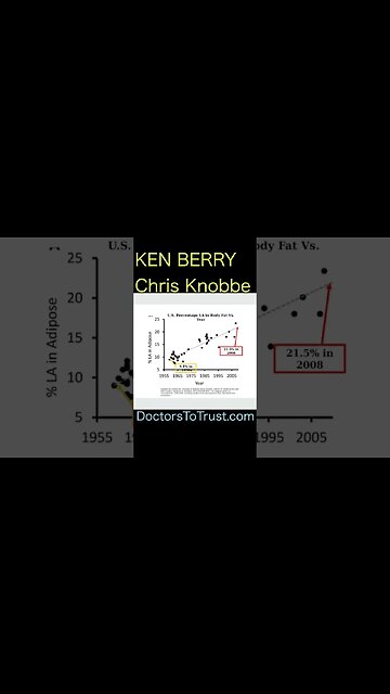 Ken Berry & Chris Knobbe. No heart attacks in 19th century. Seed oils & heart attacks rise together