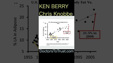 Ken Berry & Chris Knobbe. No heart attacks in 19th century. Seed oils & heart attacks rise together