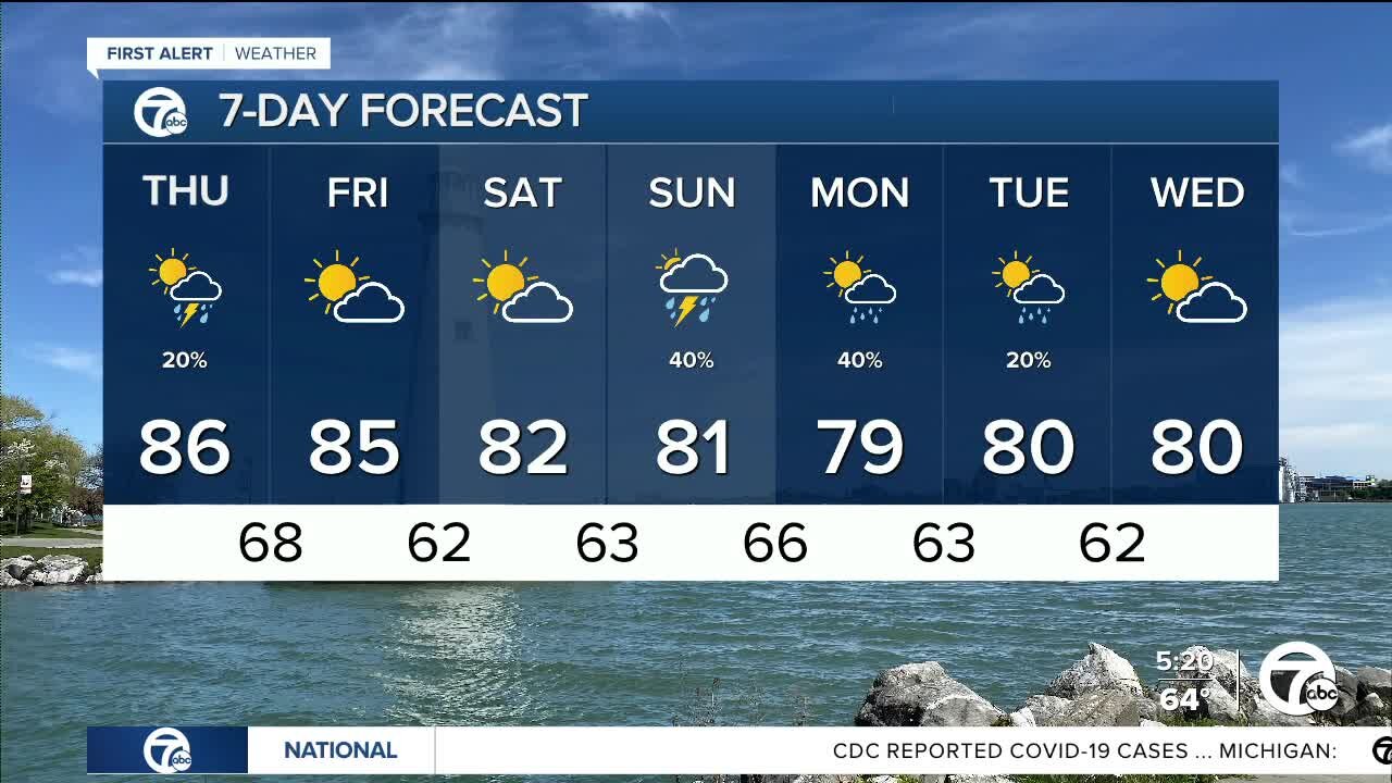 Detroit weather: A few showers and storms near and north of Detroit today