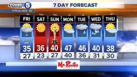 Cleveland Weather Forecast