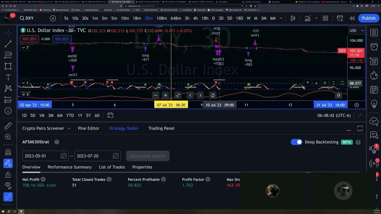 Automatically Testing Trading Algos