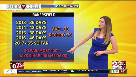 23ABC PM Weather Update 8/23/17