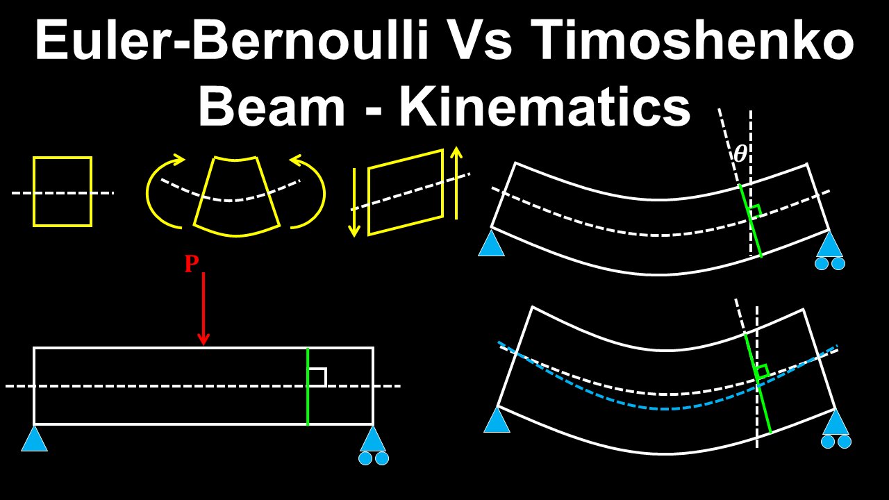 Euler-Bernoulli Vs Timoshenko Beam, Kinematics (Part 1 of 2) - Structural Engineering