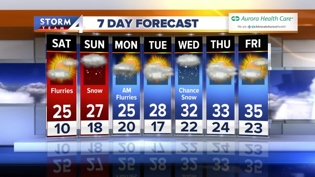 Another round of snow on the way this weekend