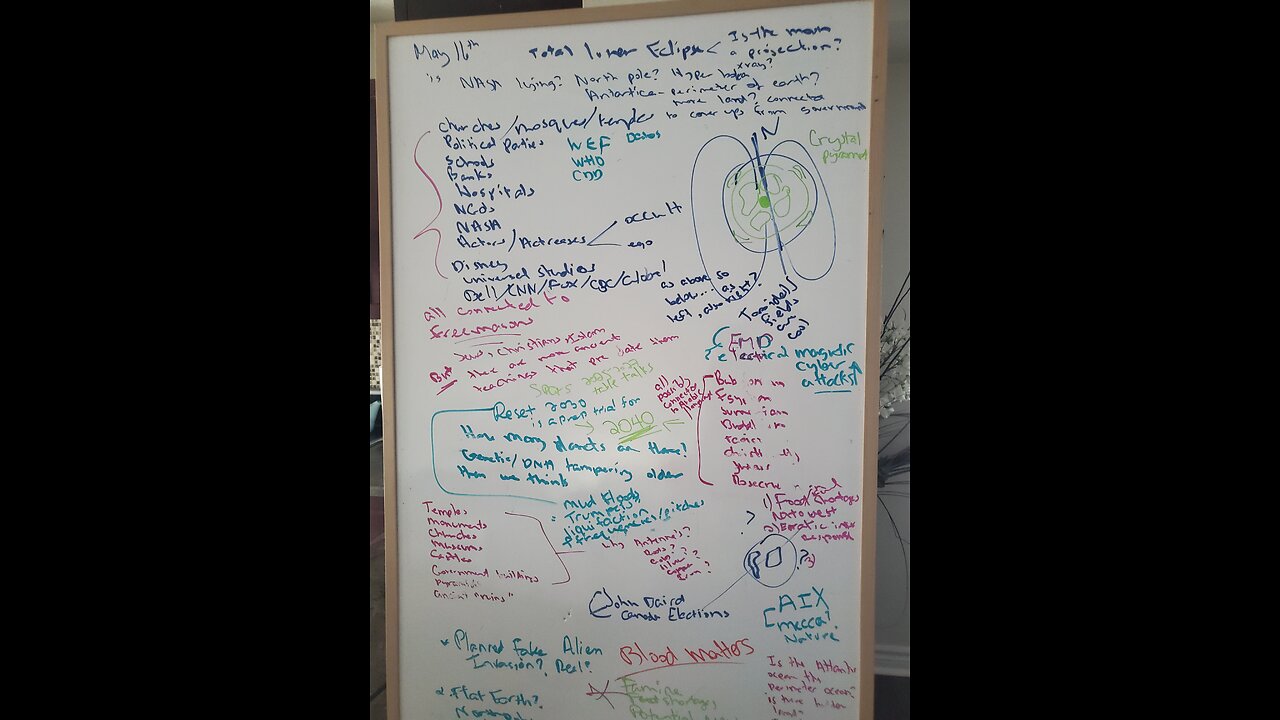 Climate frauds, why the lie?