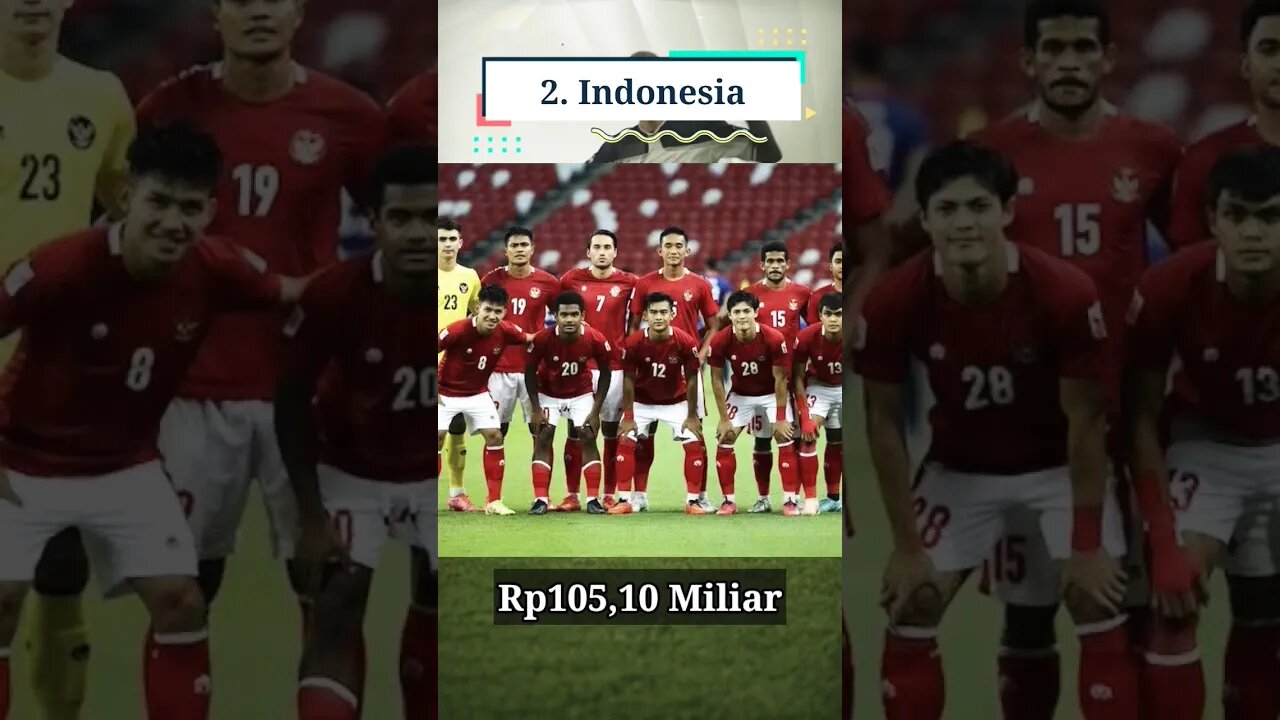 Tim Termahal di Piala AFF 2022