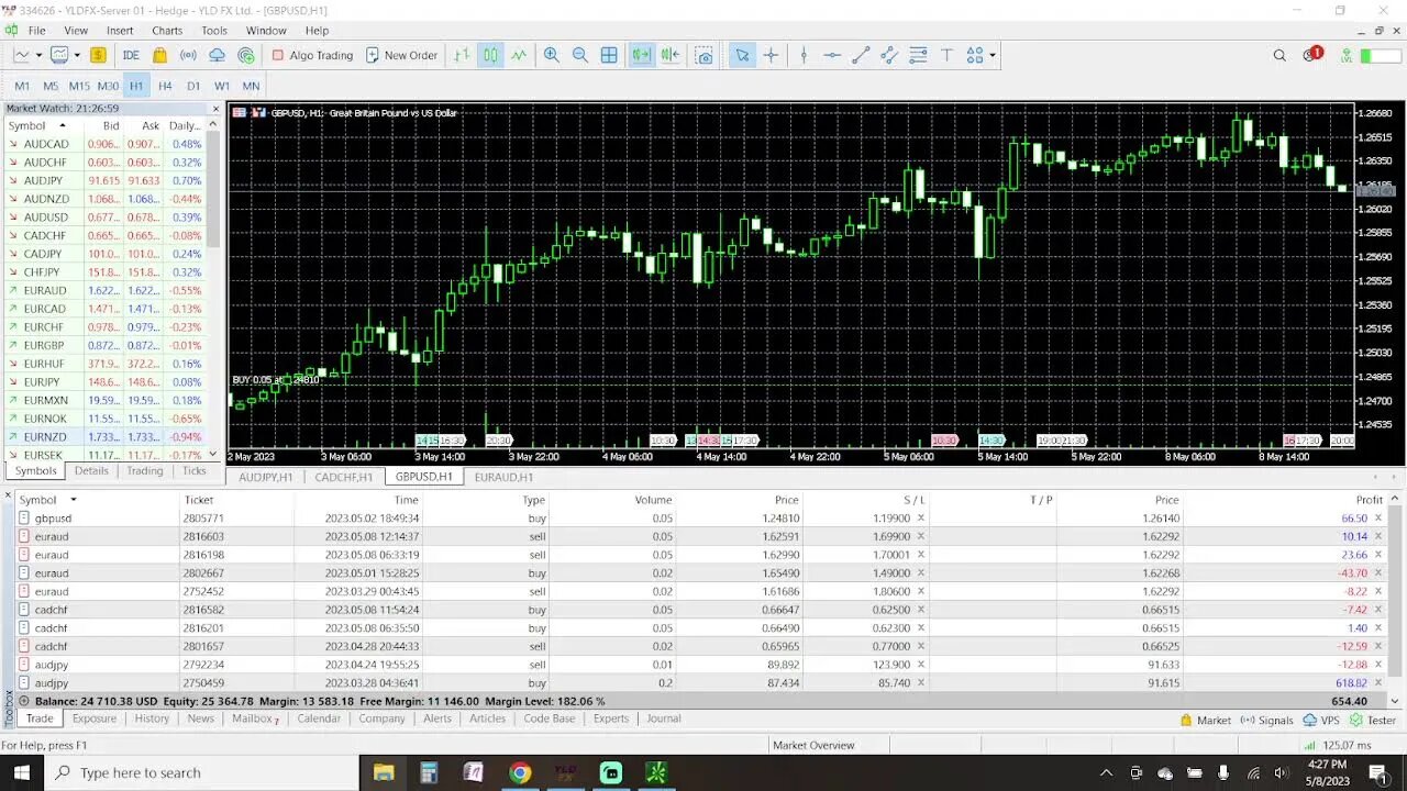 Prep Live Trading 5-8-2023