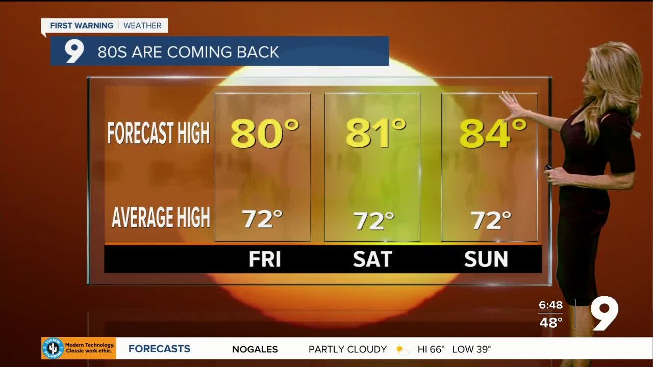 Roller coaster highs for the next week