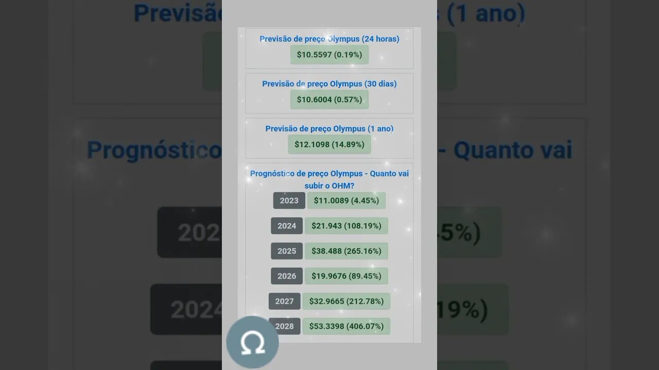 Olympus previsão de preço até 2028 quanto poderá valer a Cripto moeda Olympus?