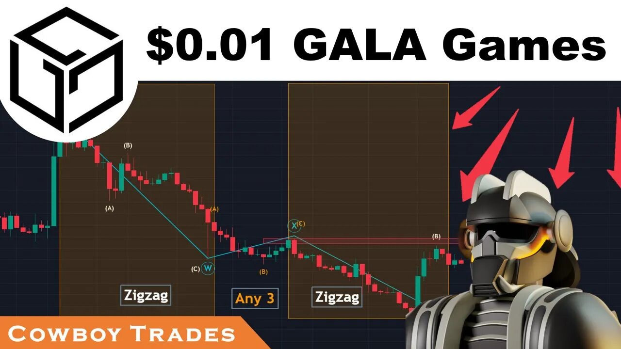 Gala Games Is Going To $0.01 Sooner Than You Think...