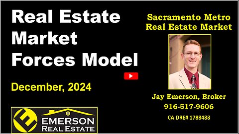 Real Estate Market Forces Model