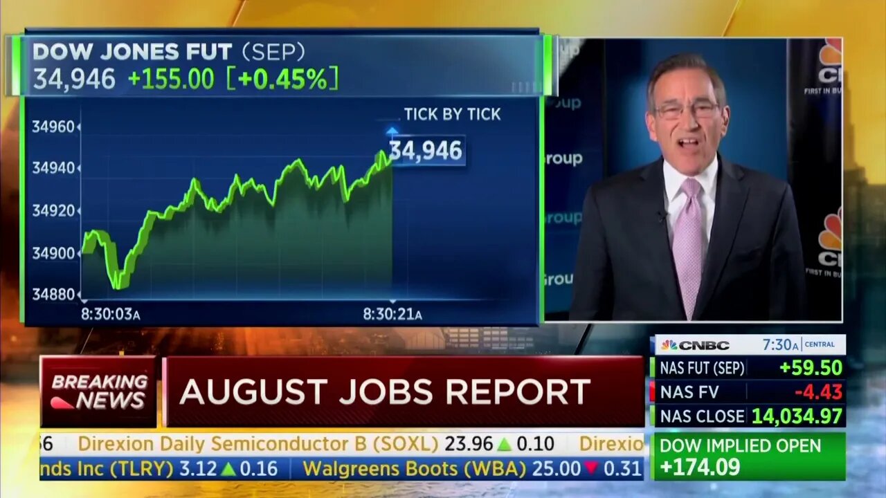 CNBC: Major Downward Revisions Of Minus 110,000 Jobs To The Last Two Months