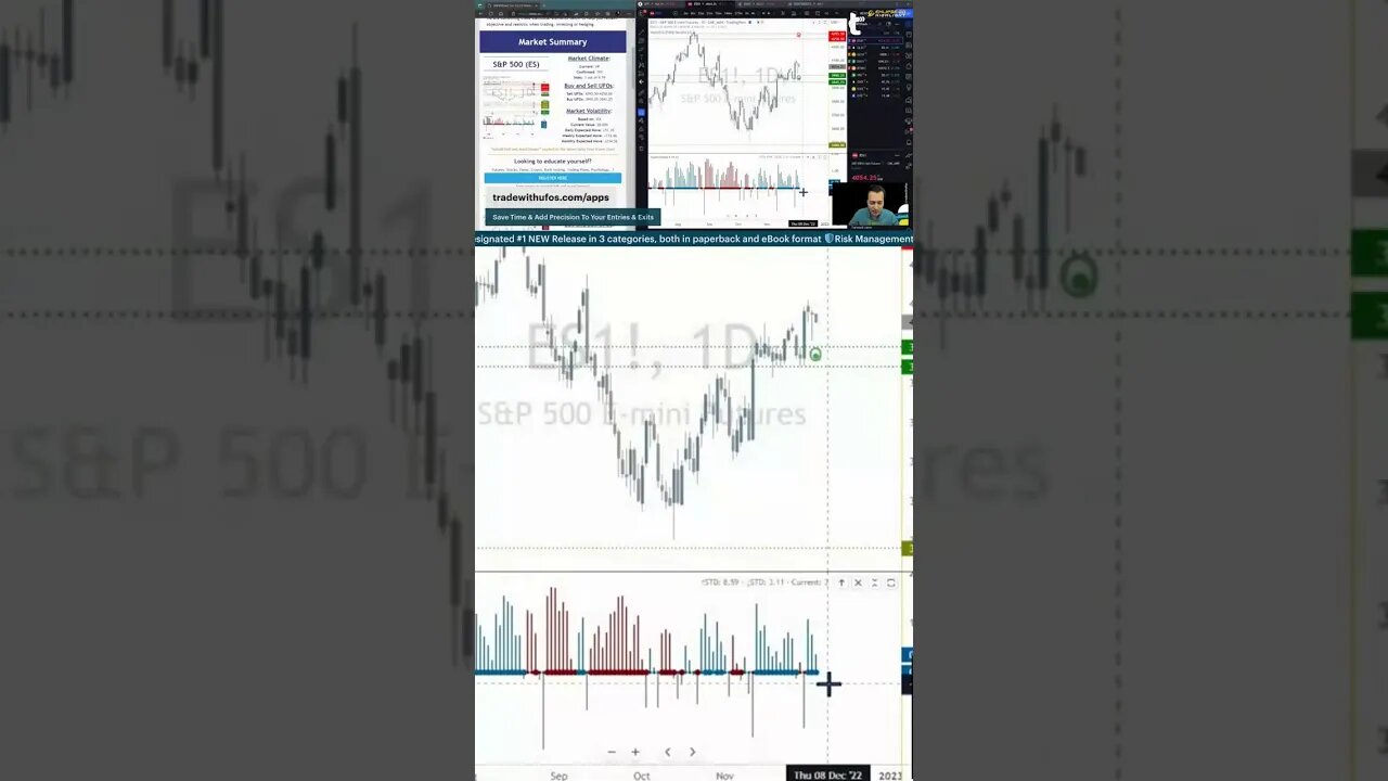 The Trading Week In 3D 🛎️ #marketcommentary by #tradewithufos