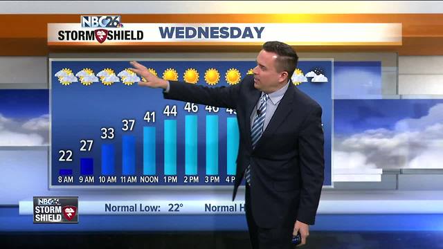 NBC26 Storm Shield Weather Forecast