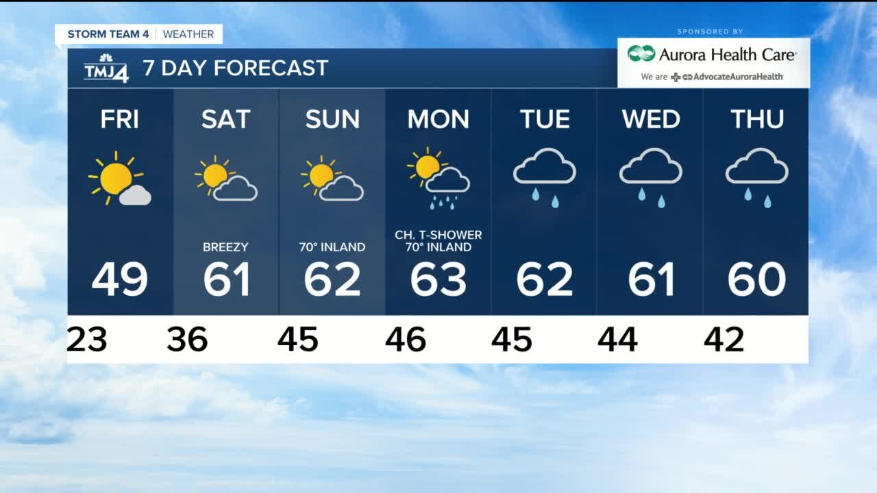 Chilly overnight but temps warm up on Friday