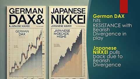 German DAX hits Resistance Japanese NIKKEI shows Bearish Divergence