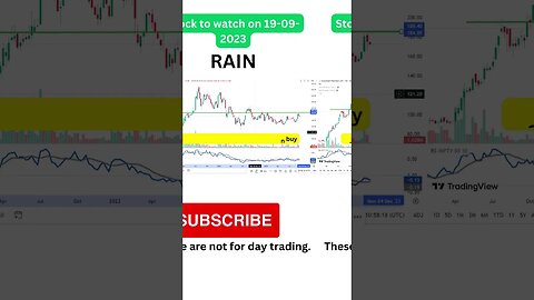 5 stocks for 19-09-2023 for momentum trading #shorts #stockanalysis #nifty