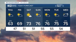 Rain expected Wednesday overnight into the early morning