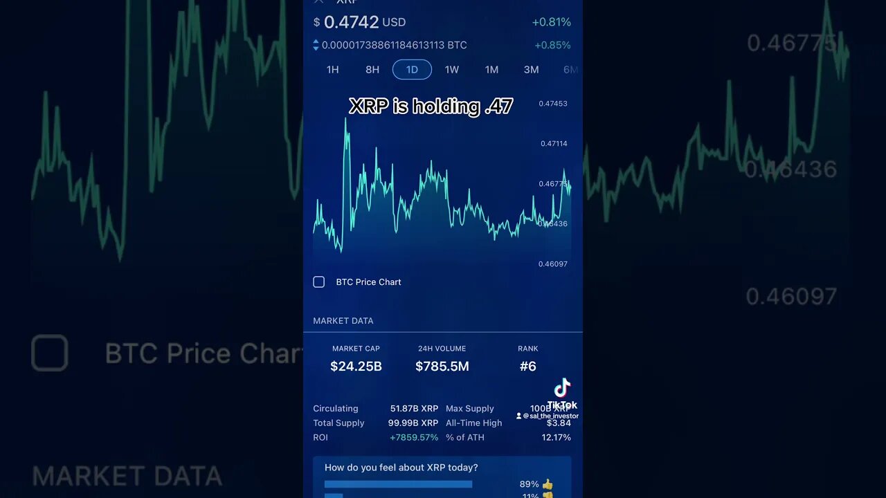 #xrp is holding .47 range #cryptocurrency #cryptonews #xrp #investing #xrpripple #xrpnews #btc