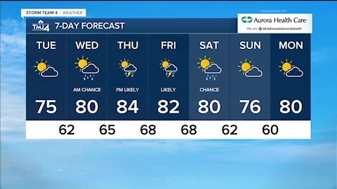 Tuesday temperatures in the 70s with low humidity