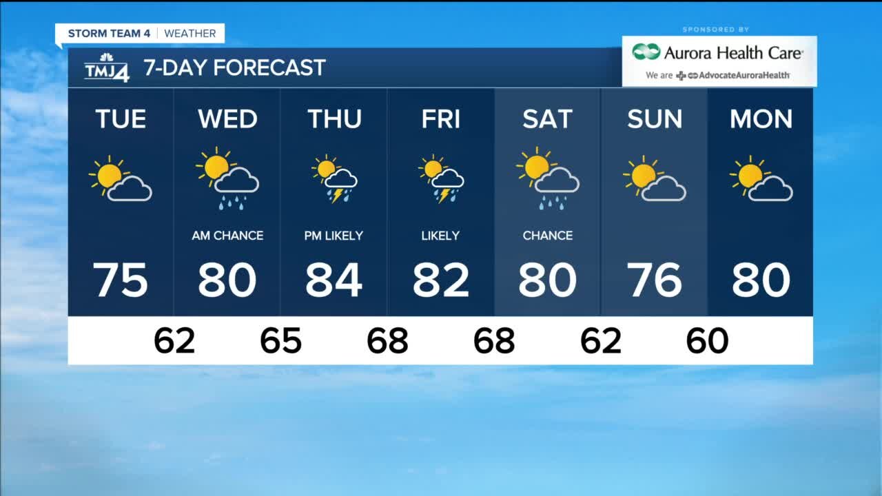 Tuesday temperatures in the 70s with low humidity