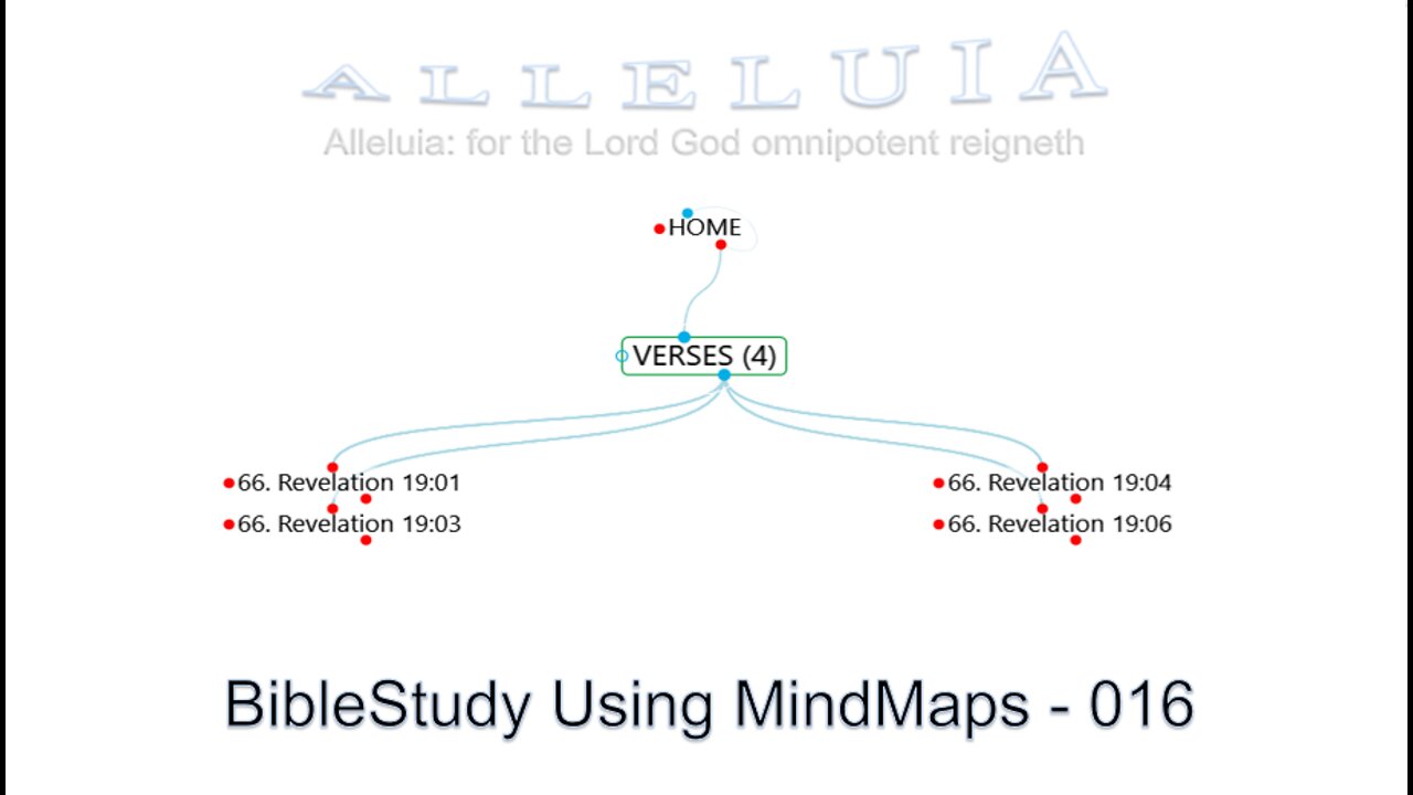 Bible Study MindMap 016 (ALLELUIA)