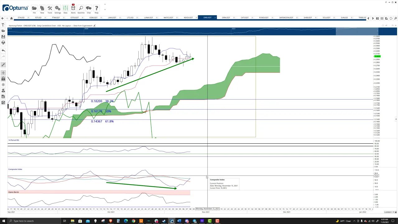 Harmony Cryptocurrency Prediction, Forecast: ONE has 75% gain ahead, target is $0.53 - Nov 8th, 2021