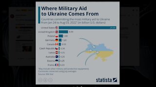 The Obscene Amount of Our Money Being Shoveled Into Ukraine (i.e., U.S. Military Contractors)