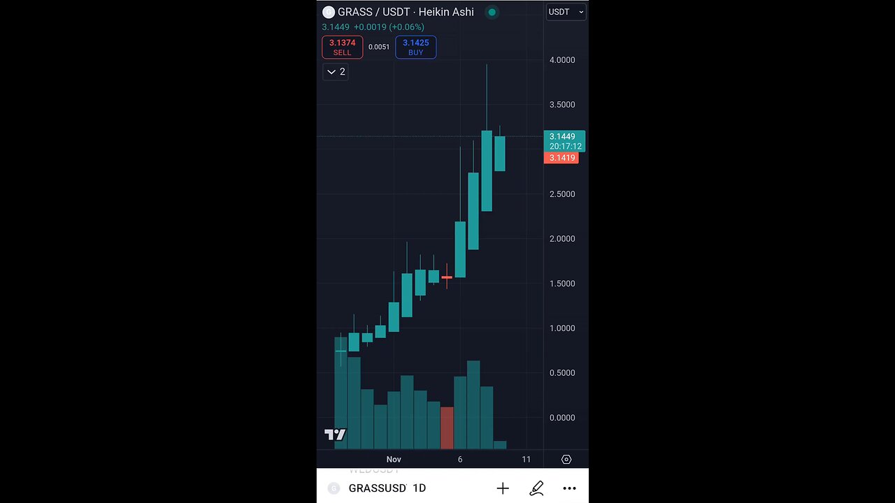 GRASS ($798M mcap) update 2024-11-09